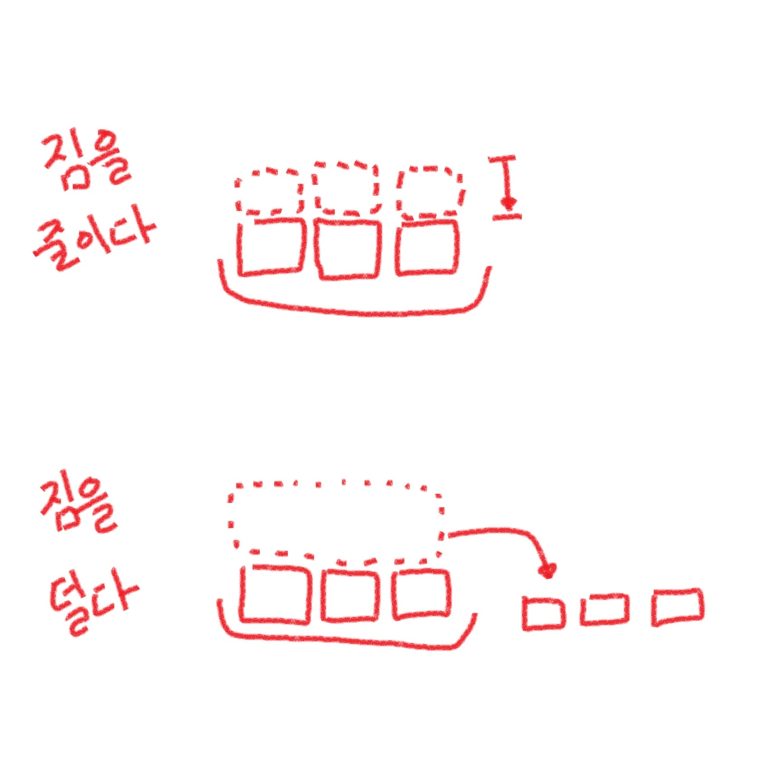 줄이다と덜다の違いはなんですか？ - ドゥ韓国語